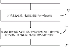 鋰離子電池荷電狀態(tài)估計(jì)方法及系統(tǒng)