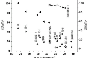 無氟疏水處理劑及其制備方法和應(yīng)用以及自清潔玻璃