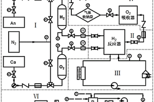 用于氫氧燃料電池的尾氣處理系統(tǒng)