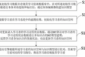 基于知識(shí)模型的自適應(yīng)學(xué)習(xí)方法、系統(tǒng)及存儲(chǔ)介質(zhì)