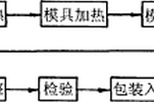 新型節(jié)能換熱器鎂合金螺旋管