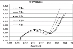 評(píng)估電芯壓實(shí)體系的方法