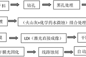 FPC精細(xì)線路制作方法