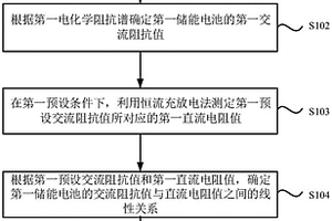 儲(chǔ)能電池的直流電阻的確定方法和裝置