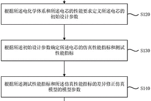 電芯涂布的參數(shù)評(píng)估方法及裝置