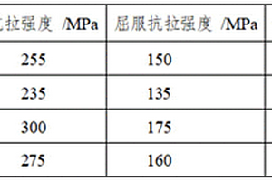 含Zn的中強高韌壓鑄鋁合金及其制備方法