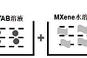 MXene包覆的鈉離子電池硬碳負極材料