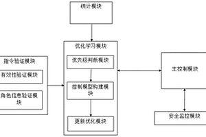 智能家居系統(tǒng)及設備管理方法