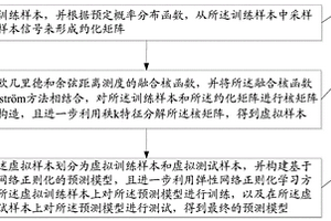 基于融合核的線性核化特征空間成組性的建模方法