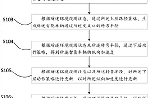 智能車輛交叉口行為決策方法