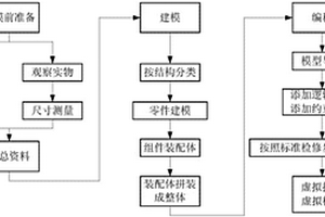 特高壓直流斷路器的仿真方法