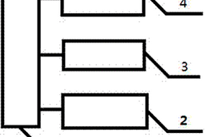 廢水處理系統(tǒng)