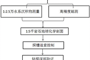 偉晶巖型稀有金屬找礦方法