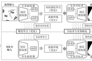 基于專家策略指導(dǎo)的主動(dòng)目標(biāo)跟蹤方法及系統(tǒng)