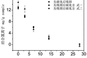 精確表征不同碳化程度下水泥漿體中結(jié)合氯離子含量的方法