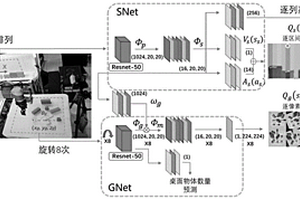 基于機(jī)械臂的自主抓取與碼垛方法及系統(tǒng)