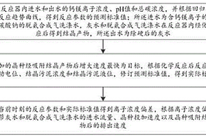 煤化工灰水造粒除硬的多變量控制方法、裝置及系統(tǒng)