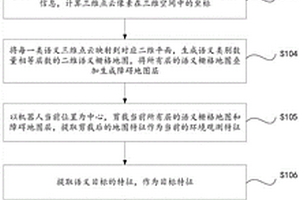 未知環(huán)境下三維空間場(chǎng)景先驗(yàn)的目標(biāo)語(yǔ)義導(dǎo)航方法及系統(tǒng)