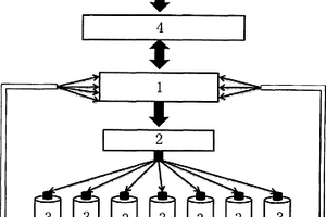 鋰離子電池一致性配組方法和系統(tǒng)