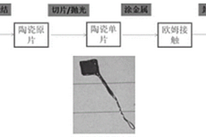 釩酸鉍陶瓷光陽(yáng)極及其制備方法與應(yīng)用