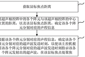 電極端面的成像方法、裝置、設(shè)備及存儲(chǔ)介質(zhì)