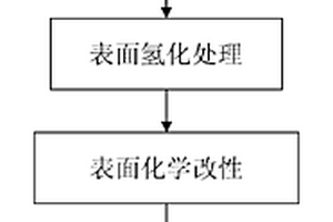 濕度傳感器及其制備方法