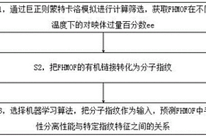 有機(jī)框架設(shè)計(jì)方法、裝置、電子設(shè)備和存儲(chǔ)介質(zhì)