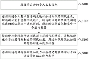 語言自適應(yīng)分級(jí)學(xué)習(xí)的方法及裝置