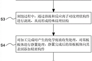 液晶顯示器陣列基板及其制造方法