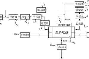 散熱好的氫氣發(fā)電系統(tǒng)