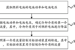 燃料電池溫度控制方法和裝置、電子設(shè)備和存儲介質(zhì)