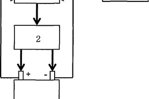 鋰離子電池健康狀態(tài)估算系統(tǒng)及使用該系統(tǒng)對(duì)鋰離子電池健康狀態(tài)估算的方法