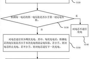 無損檢測(cè)異常電芯的方法和裝置