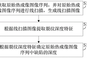 缺陷深度檢測方法