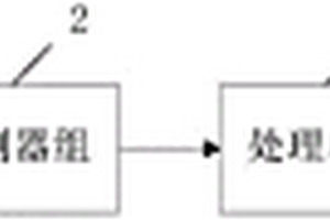 光譜快速檢測(cè)農(nóng)藥殘留裝置