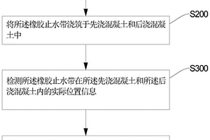 橡膠止水帶的檢測方法