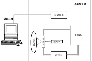 固態(tài)粉狀物質(zhì)在溶液中溶解時(shí)間的檢測裝置