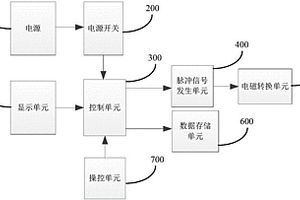 風(fēng)電機(jī)組超速保護(hù)系統(tǒng)的檢測(cè)裝置