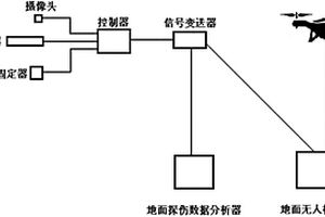 基于無人機的高空鋼架探傷檢測系統(tǒng)