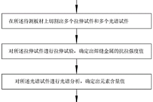 焊接區(qū)強(qiáng)度檢測方法