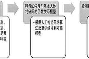 用于檢測新型冠狀病毒COVID-2019肺炎的方法及系統(tǒng)