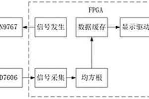 基于FPGA的交流電磁場(chǎng)缺陷智能檢測(cè)儀器