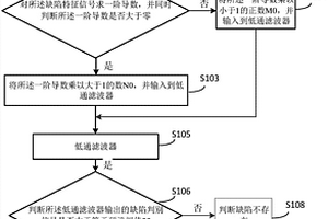 基于交流電磁場檢測技術(shù)的缺陷判別方法