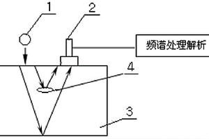 基于聲學(xué)原理檢驗高爐用炭磚質(zhì)量的方法