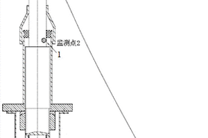 拉索腐蝕監(jiān)測裝置及其用于預應力拉索腐蝕監(jiān)測的方法