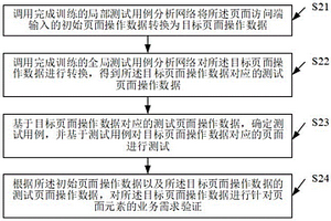 基于測試用例的頁面元素測試方法、系統(tǒng)及介質(zhì)