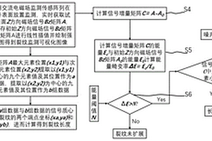 交流電磁場裂紋可視化監(jiān)測與評估方法