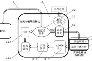 基于交流電磁場的水下結(jié)構(gòu)裂紋擴展可視化監(jiān)測系統(tǒng)