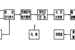 鋼芯鋁絞線(xiàn)鋼芯缺斷股測(cè)量?jī)x