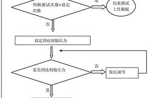 壓縮比測量方法